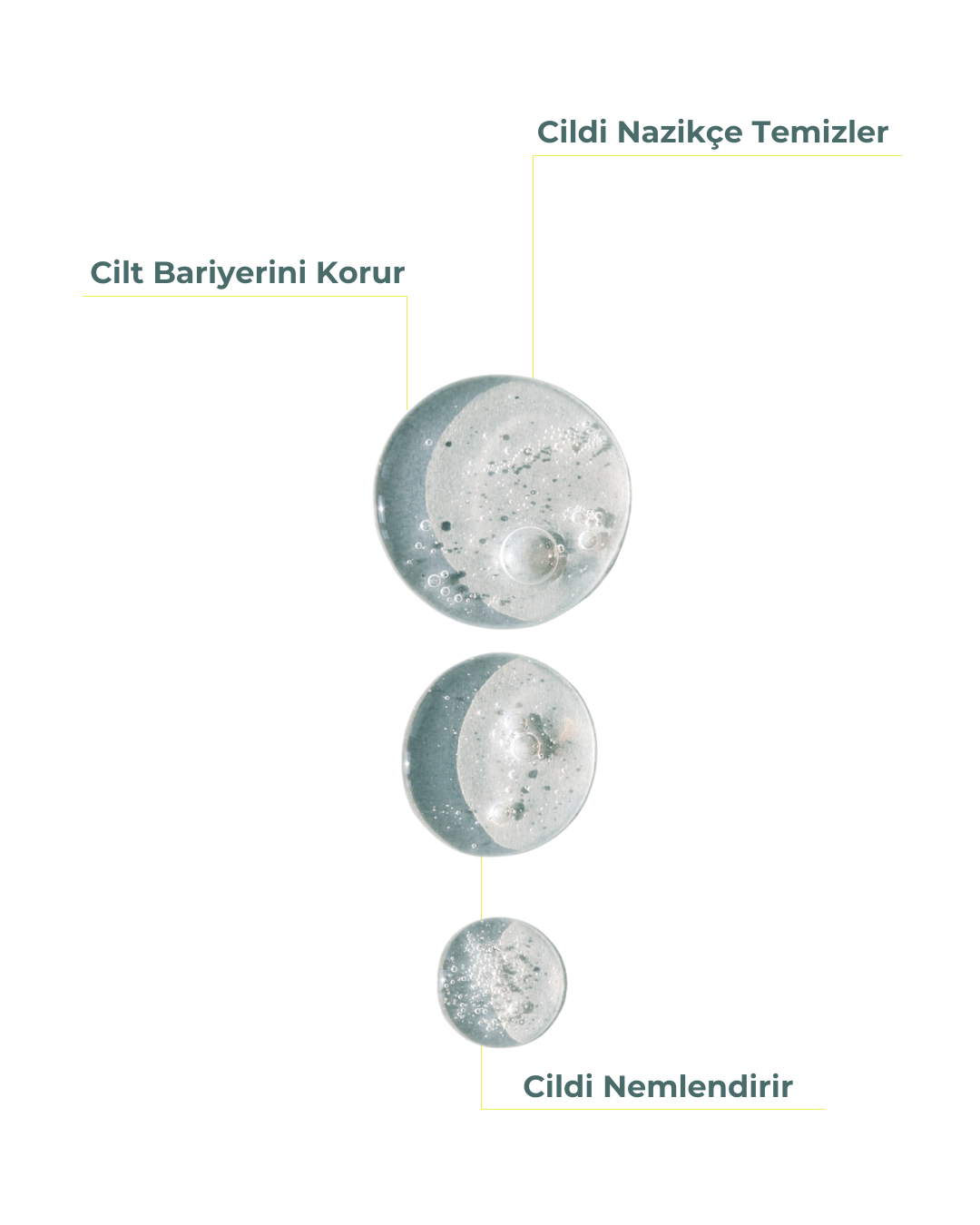 mindus Kuru ve Karma Ciltler için Nemlendirici ve Bariyer Onarıcı Temizleme Jeli 200 ml