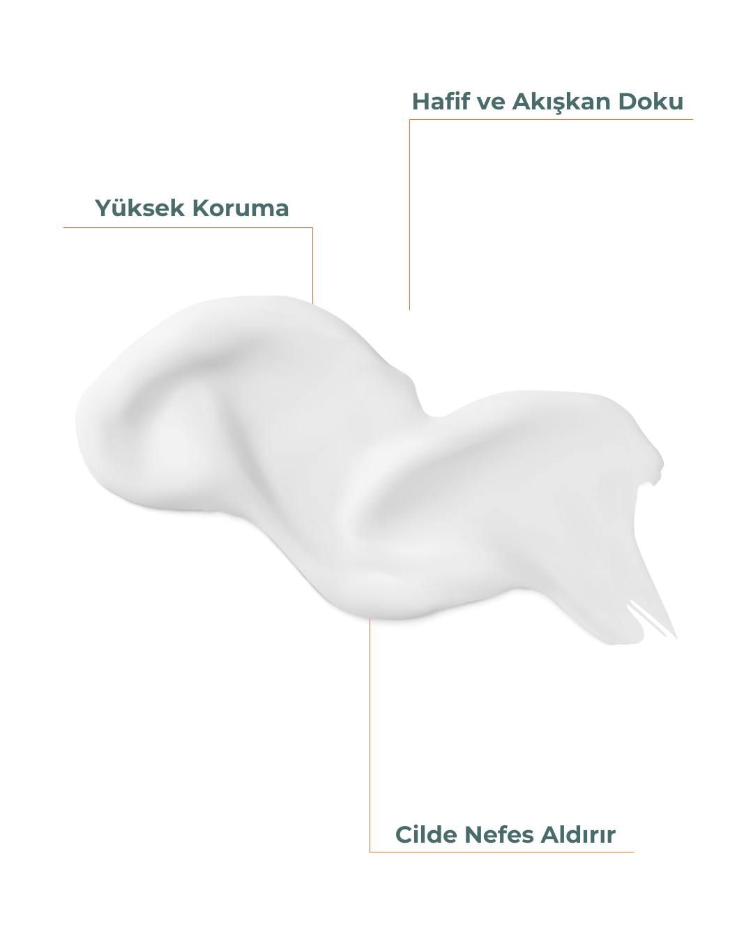 mindus Sun Essential Yüksek Korumalı +UVA +UVB +Blue Light Güneş Losyonu 50+ SPF 200ml